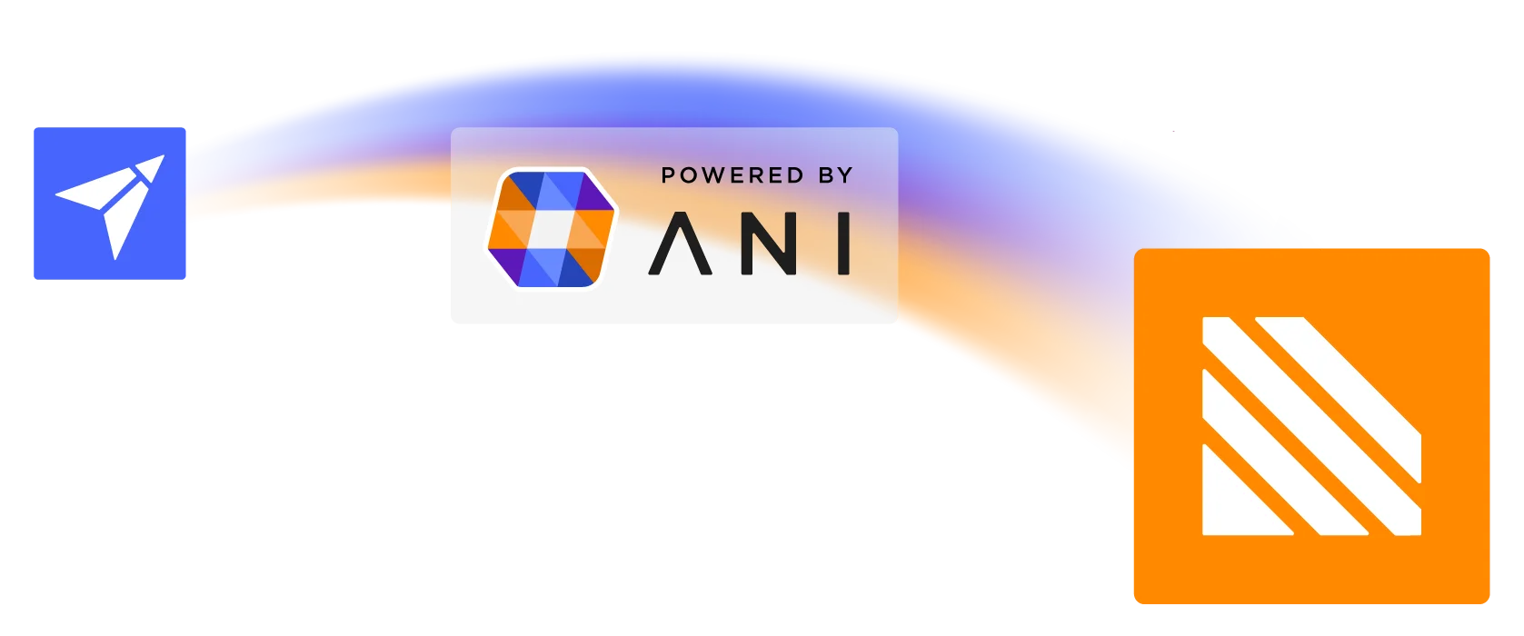 ANI powered bridge connecting GPS strategy to Signal sales