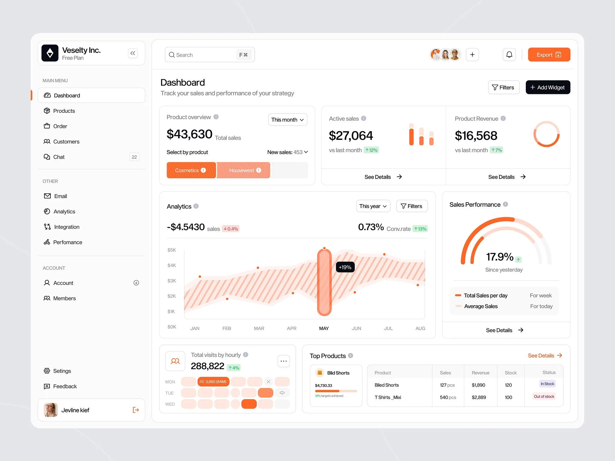 Do You Still Need Apollo If You Have HubSpot?