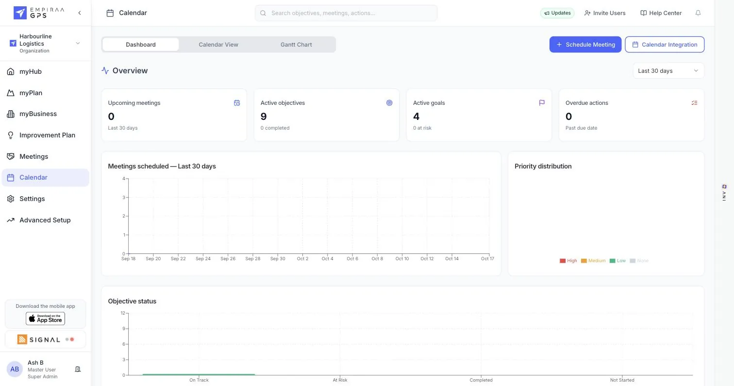 The Calendar dashboard in Empiraa GPS with upcoming meetings, active objectives, active goals, overdue actions and charts by priority and status