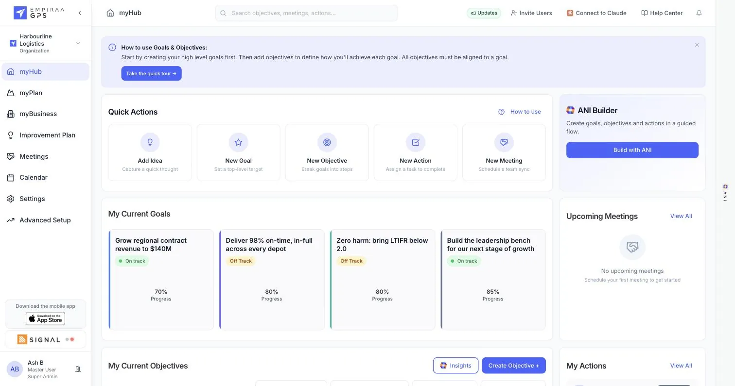 The Empiraa GPS myHub home screen with quick actions, the ANI plan builder, current goals with progress, objectives with current and target values, and today’s actions