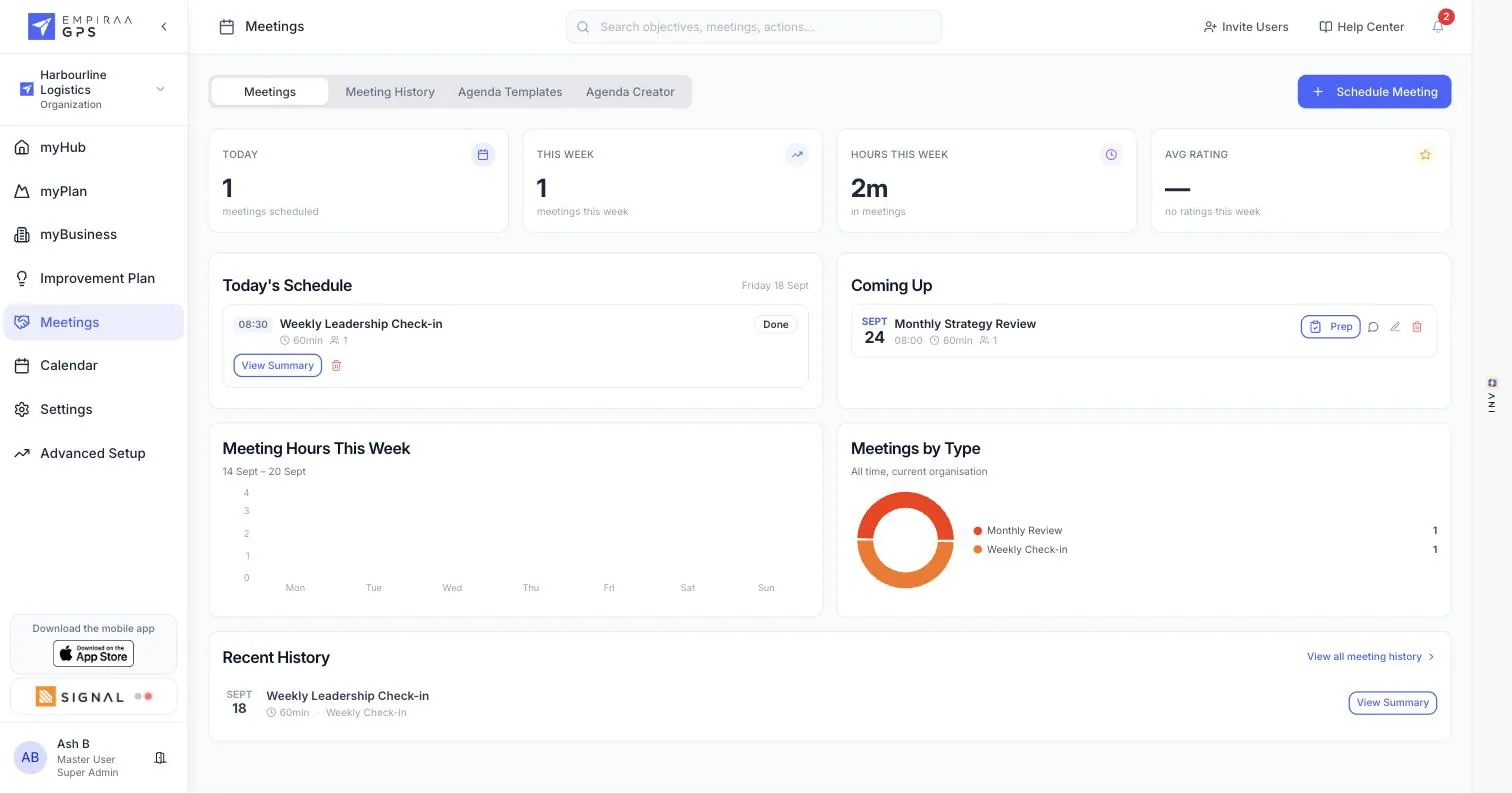 The Meetings dashboard in Empiraa GPS with today’s schedule, a meeting marked done with its summary, what is coming up, meeting hours this week and meetings by type
