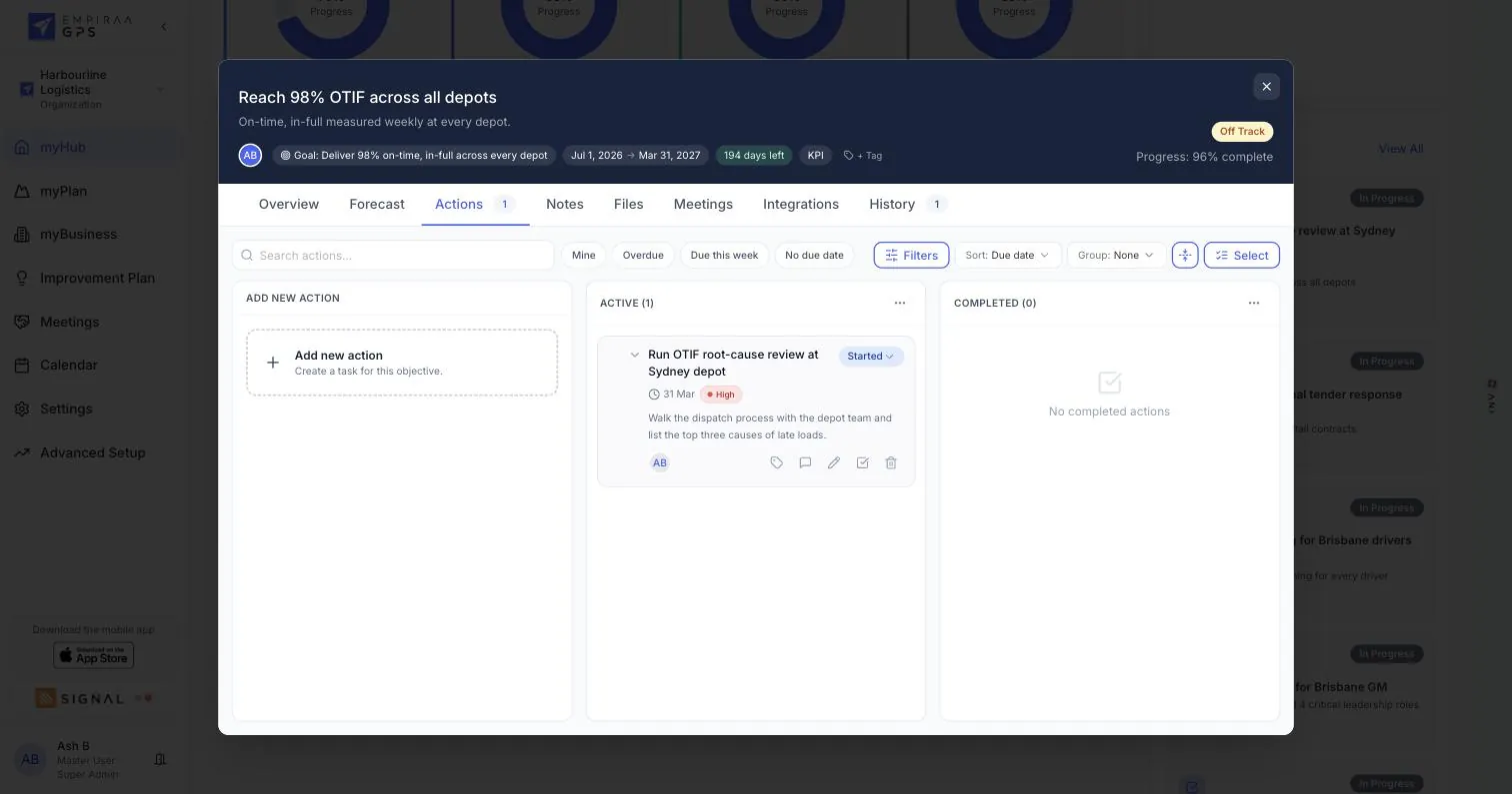 The Actions tab of an objective in Empiraa GPS with active and completed actions, owners, due dates and priorities