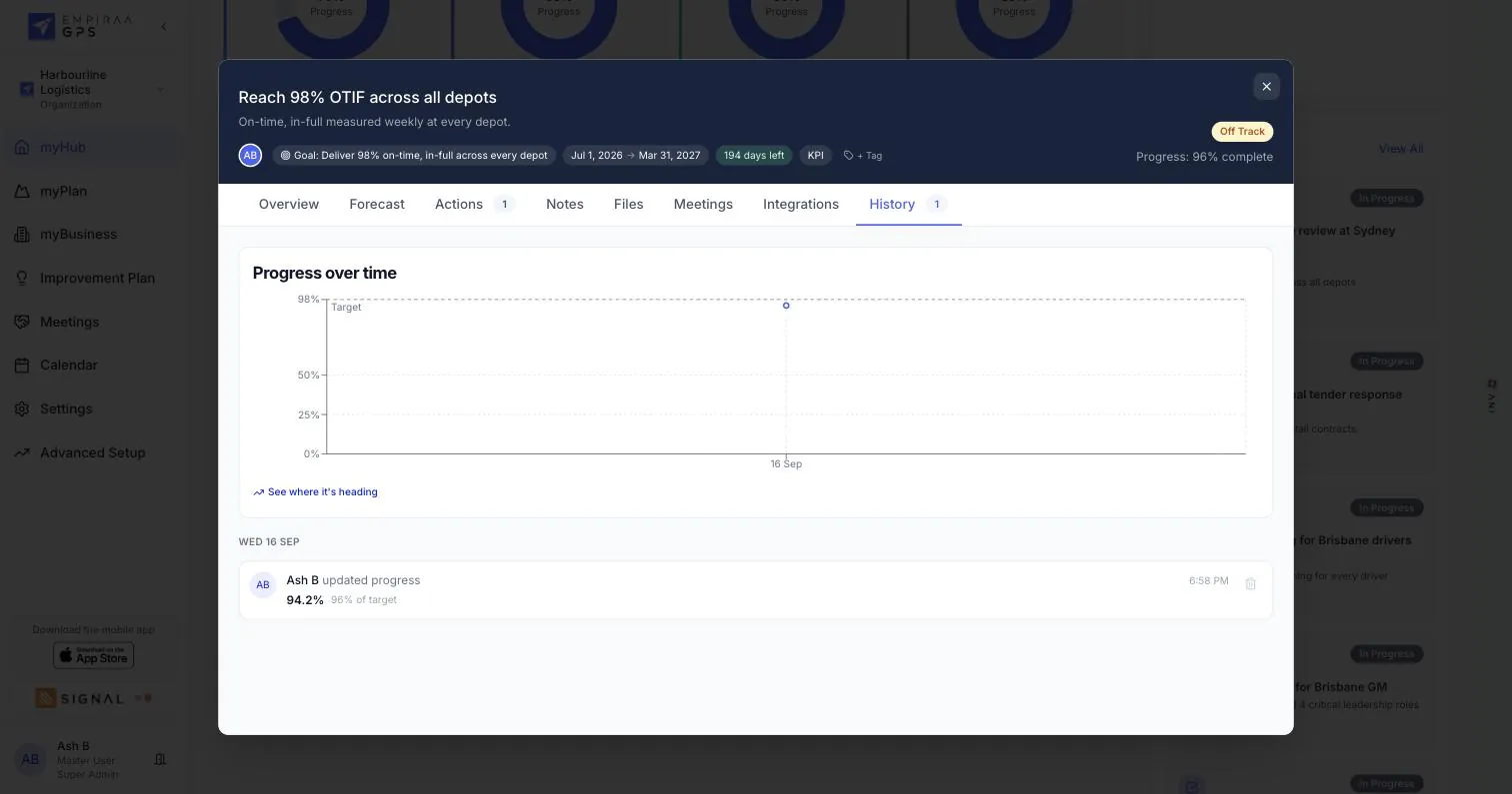 The History tab of an objective in Empiraa GPS with progress over time and every update, who made it and when