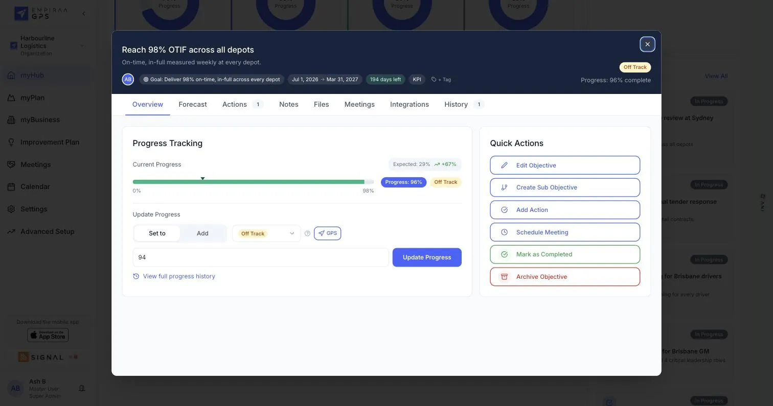 The Overview tab of an objective in Empiraa GPS with current progress against expected, the update field, status and quick actions