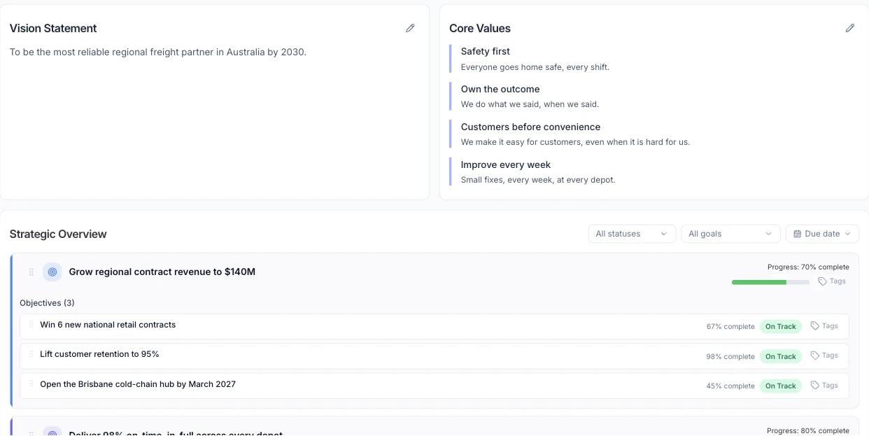 An Empiraa GPS strategy one pager with vision, values, goals and live status