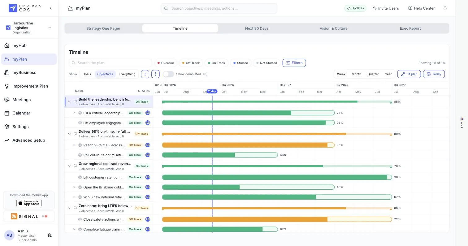 The Timeline tab in Empiraa GPS with 18 goals and objectives as bars across the year, status filters, week to year views and a line marking today