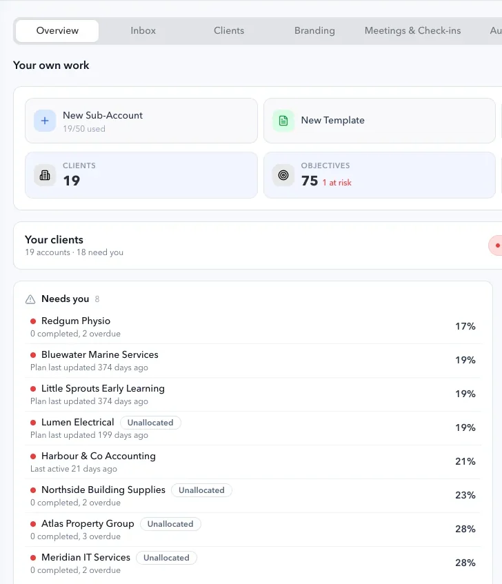 The myPortal overview in Empiraa GPS, showing every client account, what needs attention and where the practice's hours went