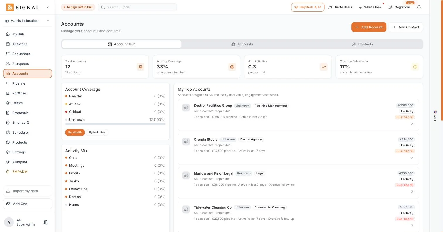 The Empiraa Signal Account Hub with total accounts, activity coverage, overdue follow-ups, account coverage by health and a ranked list of top accounts by deal value