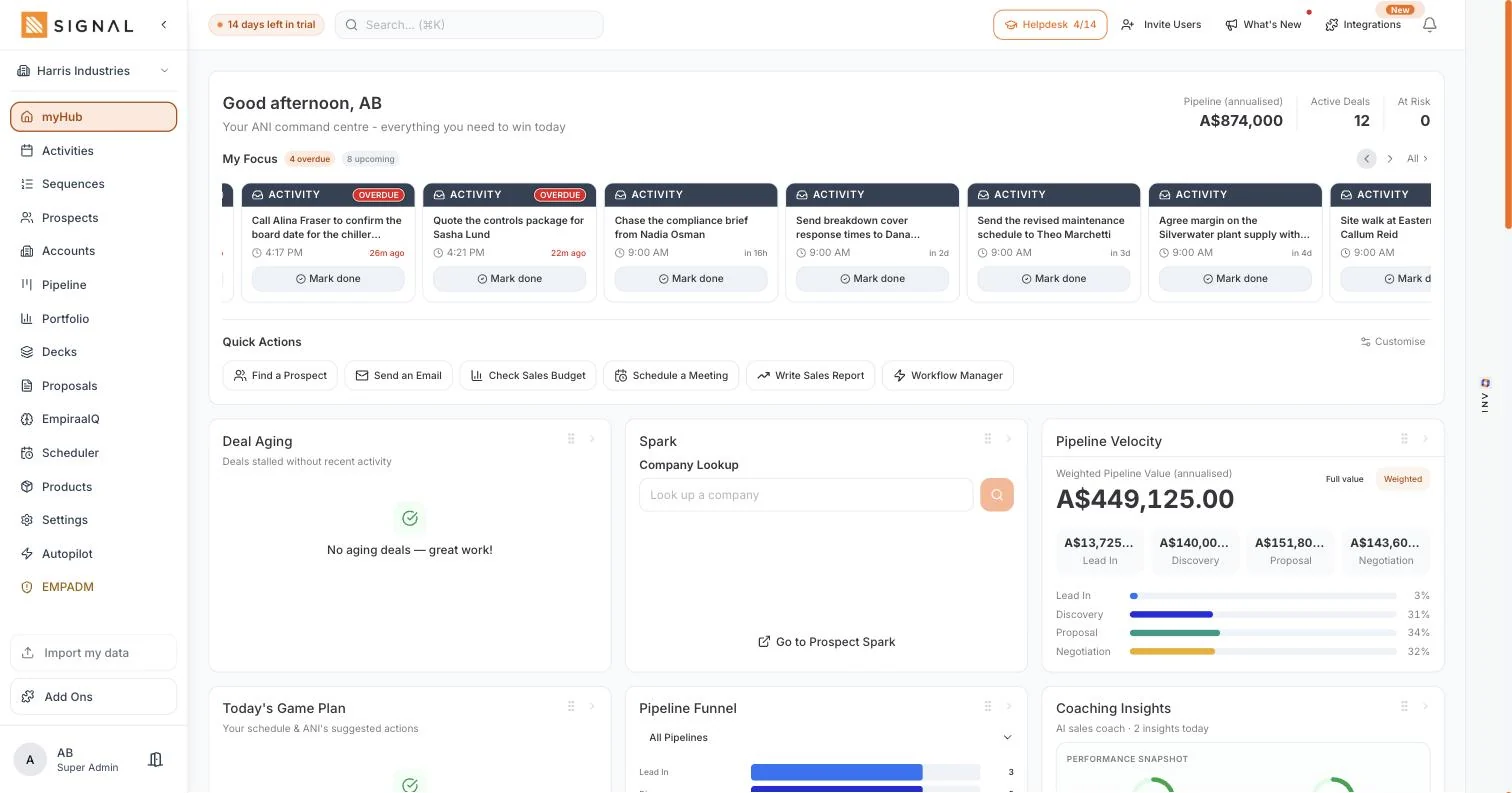The Empiraa Signal myHub screen with annualised pipeline, active deals, a My Focus row of overdue and upcoming actions, quick actions, deal aging, a company lookup and pipeline velocity by stage