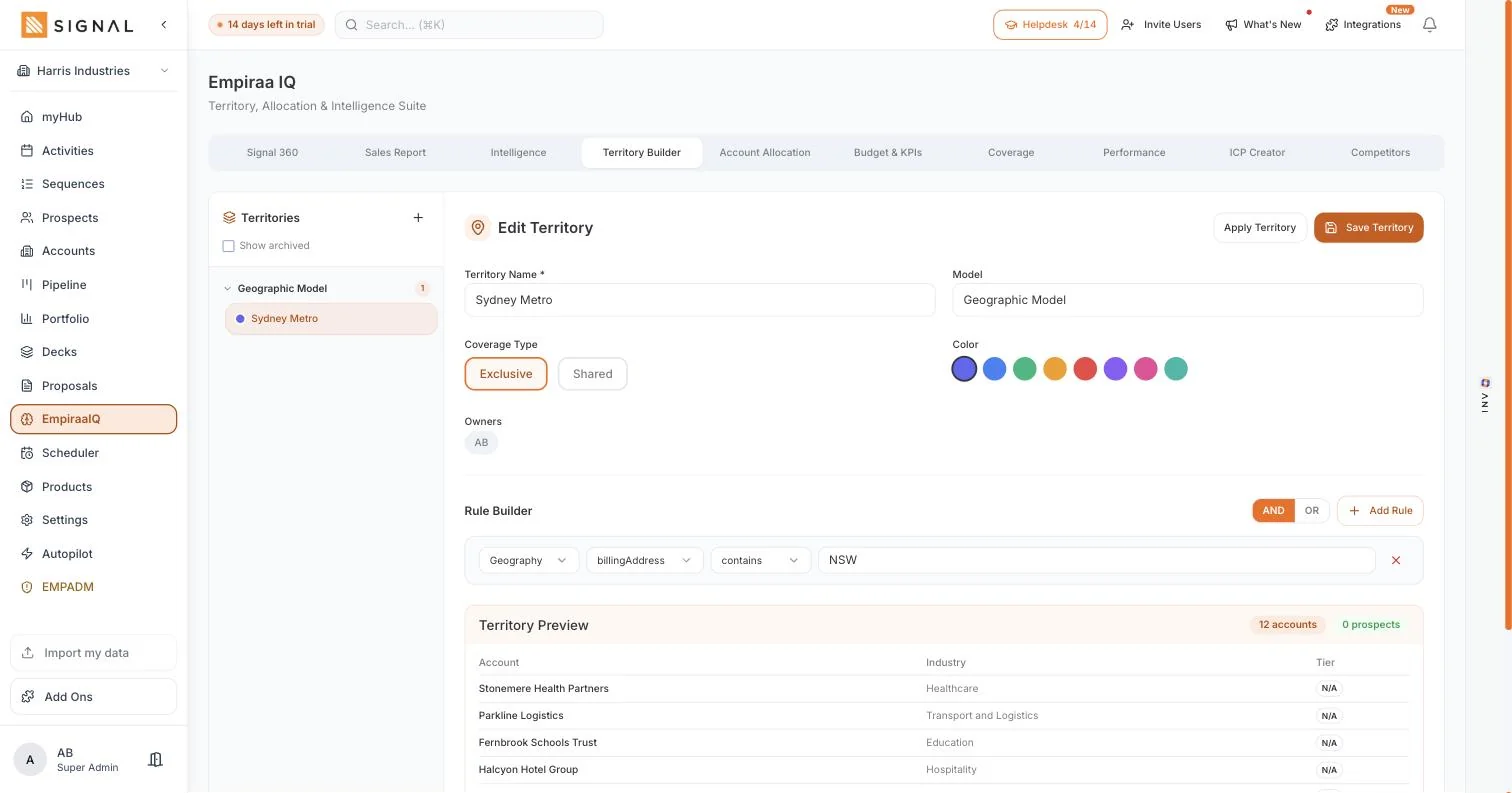 The territory builder in Empiraa IQ with a Sydney Metro territory, its coverage type and owner, a rule matching accounts by billing address, and a preview of the twelve accounts it covers