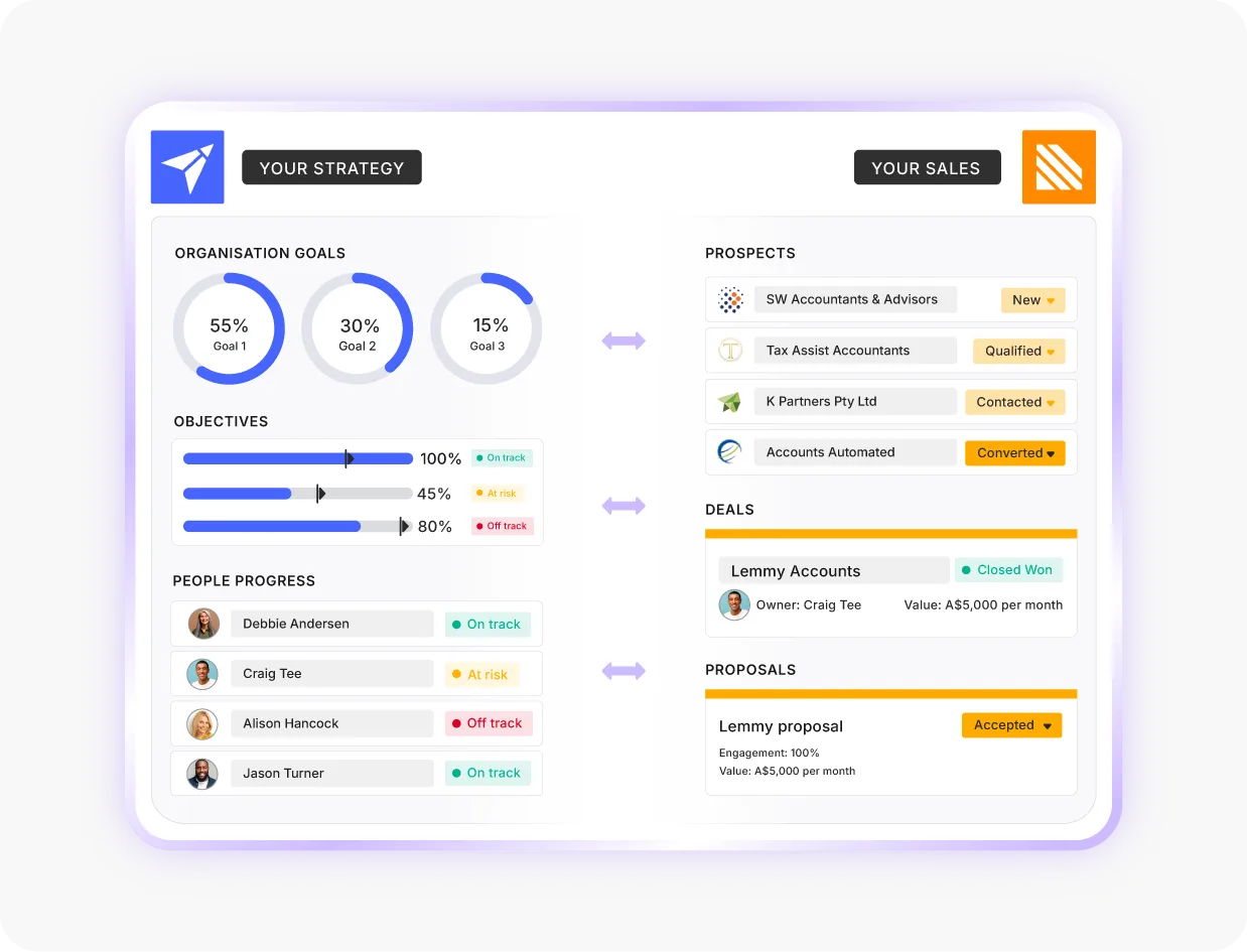 Empiraa platform showing strategy and sales in one connected system