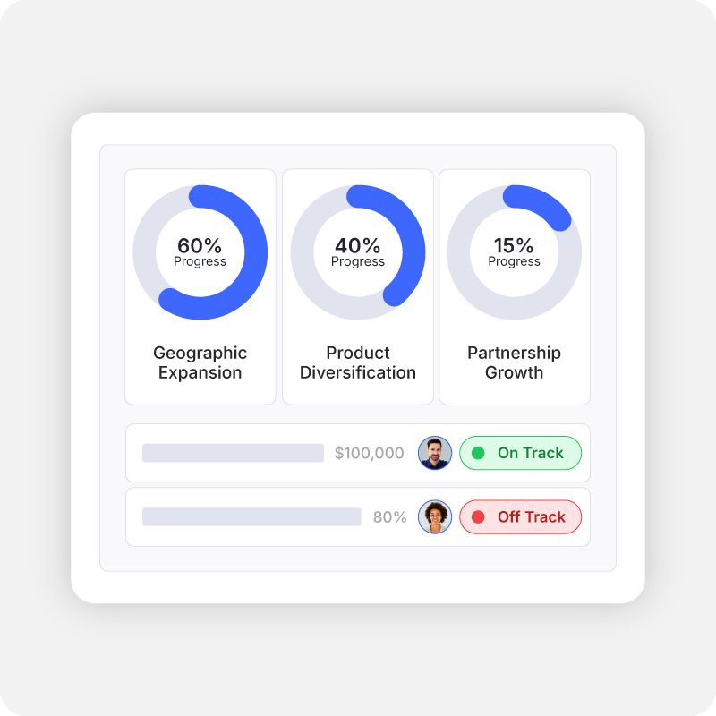 Empiraa GPS live strategy dashboard showing goal progress, KPIs and status indicators